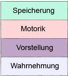 Lernvoraussetzungen
