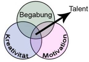 Hochbegabung